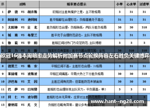 欧冠16强本周赔率走势解析附加赛节点轮换阵容左右胜负关键博弈