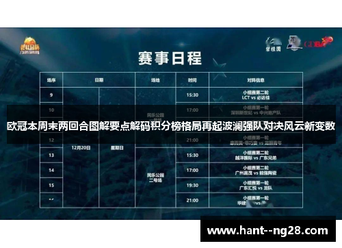 欧冠本周末两回合图解要点解码积分榜格局再起波澜强队对决风云新变数
